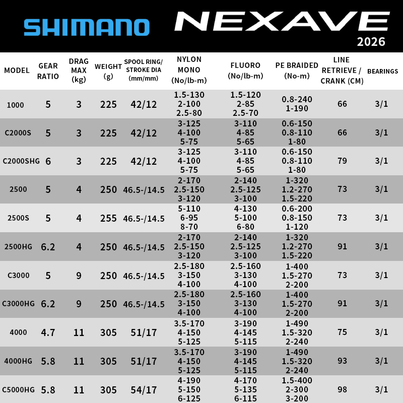 Moulinet spinning Shimano NEXA - Shimano Reel Stradic avis et prix