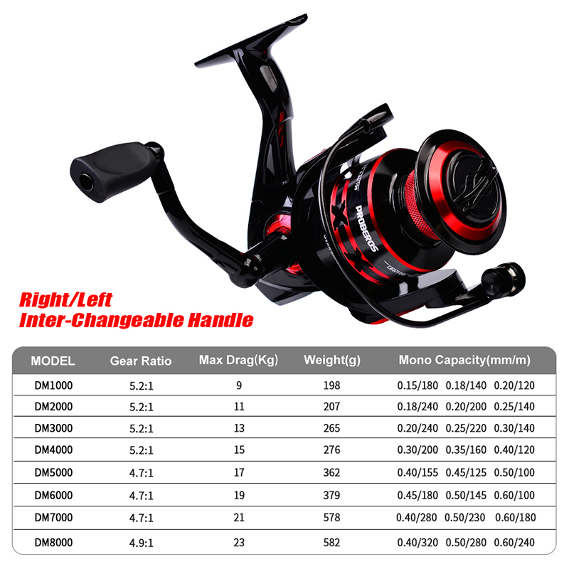 PROBEROS moulinet de pêche 9-2 - Abu Garcia Reel Max avis et prix